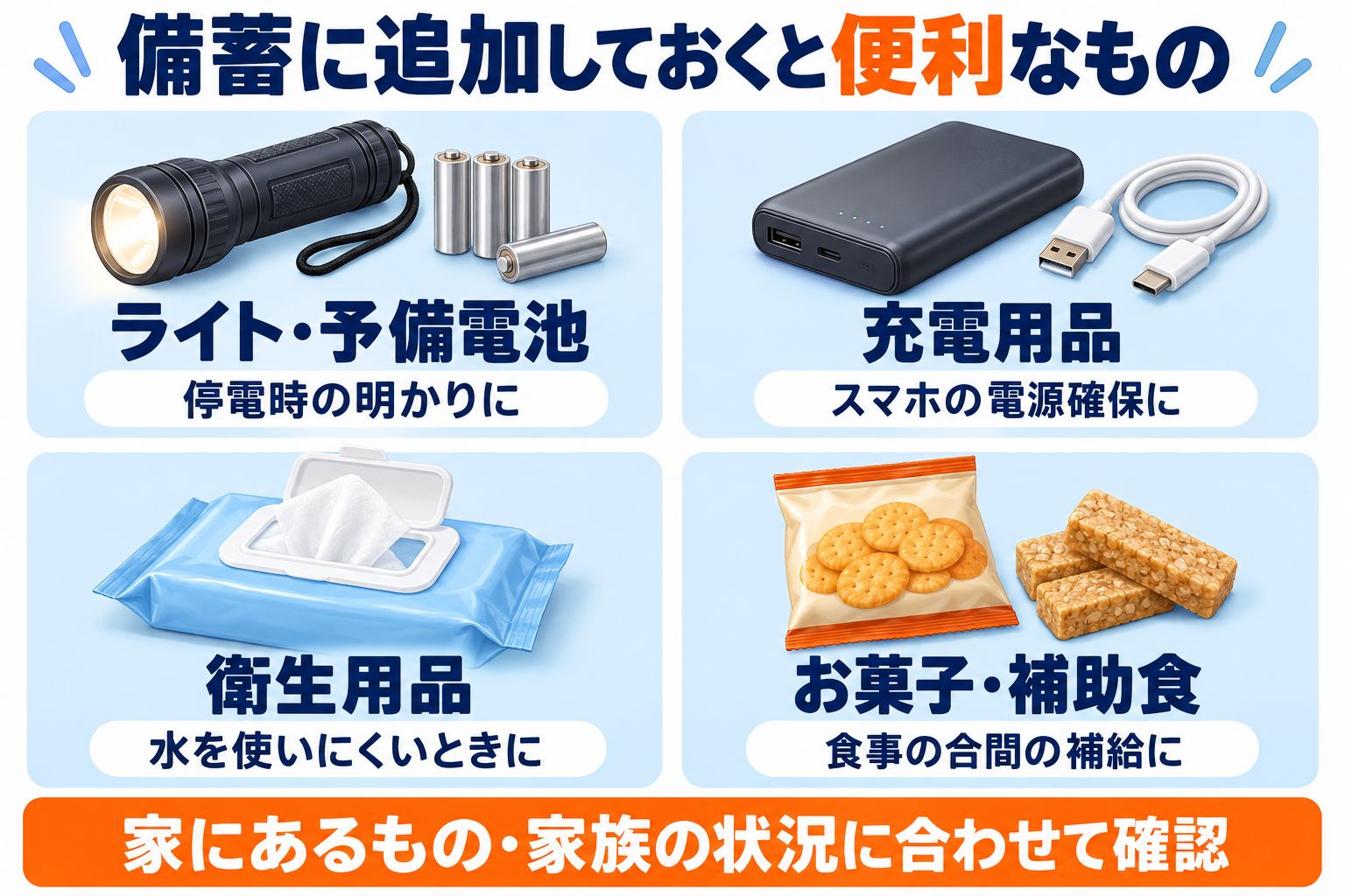 ライト・充電・衛生・補助食を用途別に整理した図