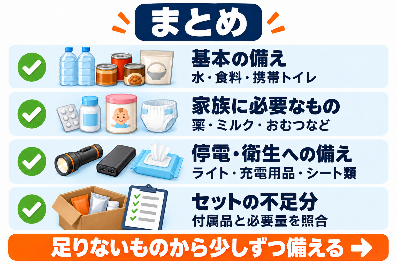基本の備え・家族の必需品・停電と衛生の備え・セットの不足を確認する一覧